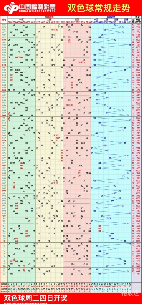 双色球今天开奖结果走势图50期双色球今天开奖结果走势图50期-第2张图片