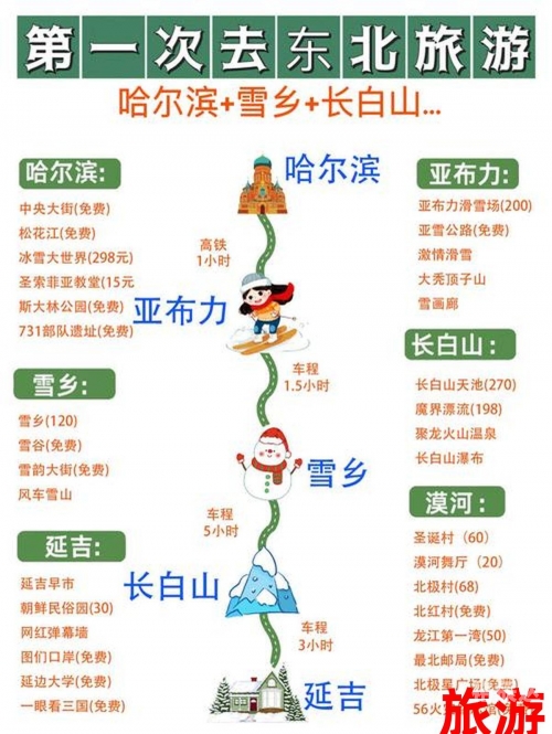 大兴安岭旅游攻略