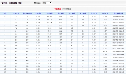二四六944赢彩