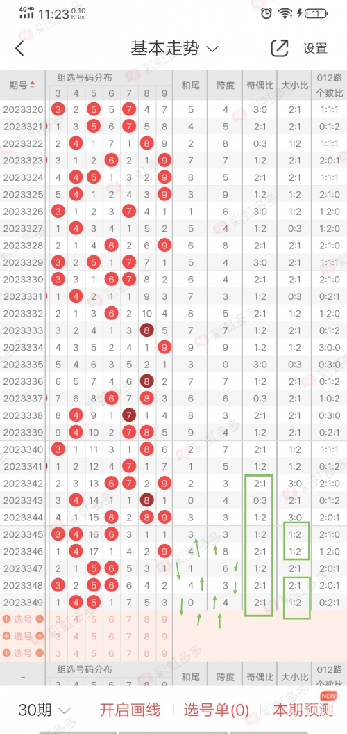 下一期预测必出号码6 1开奖结果下一期预测必出号，热门领域与趋势分析-第2张图片