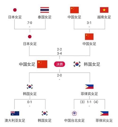 女足亚洲杯在哪举办2022年女足亚洲杯举办地点揭晓-第2张图片