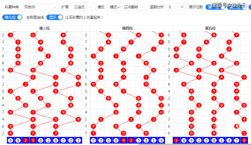 双色球下期预测最精准6 1双色球下期预测最精准文章-第1张图片