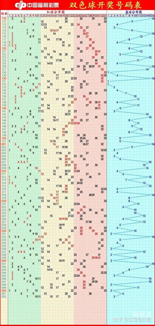 双色球下期预测最精准6 1双色球下期预测最精准文章-第2张图片