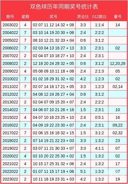 双色球下期预测最精准6 1双色球下期预测最精准文章-第3张图片