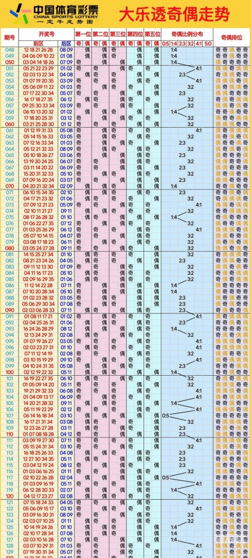 大乐透今天开奖结果走势图分析-第2张图片