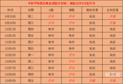 香港今期开什么香港今日开市情况分析-第3张图片