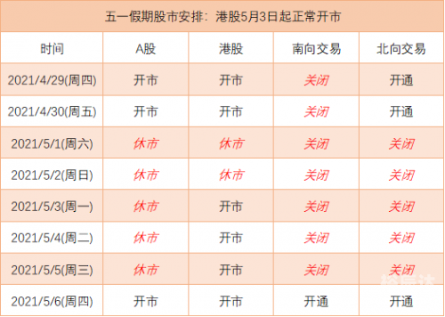 香港今期开什么香港今日开市情况分析-第2张图片