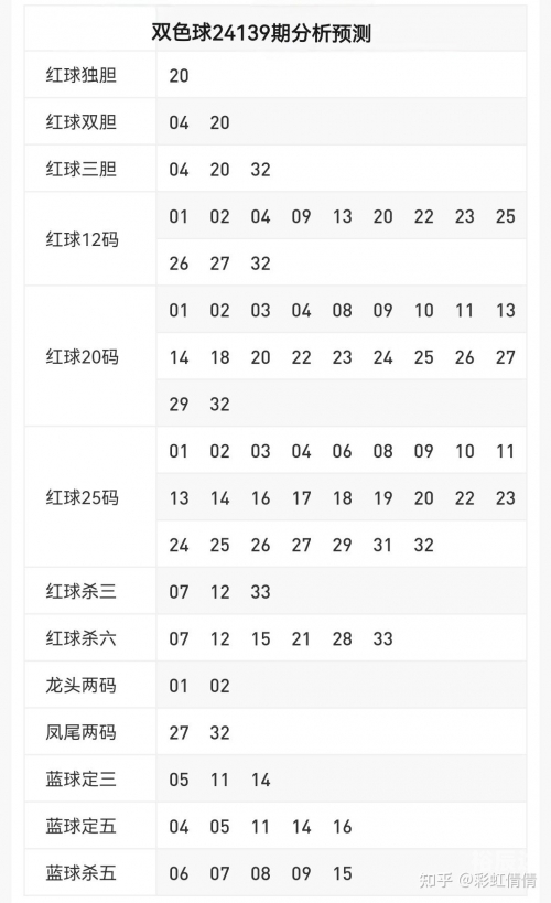 双色球33期预测双色球33期预测