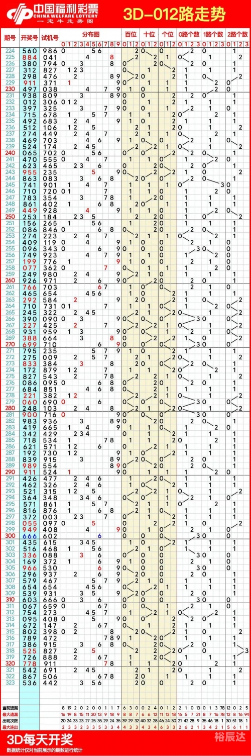 3D走势图带连线综合版