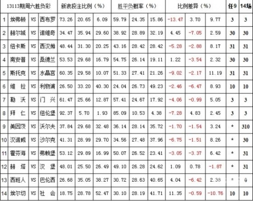 彩富网彩票与你同行天下彩彩富网免费资料大全与你同行-第1张图片