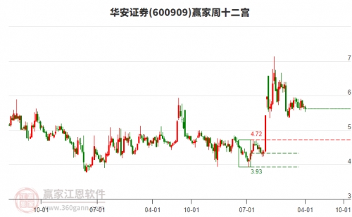 华安证券交易版华安证券交易版，便捷交易新体验-第3张图片