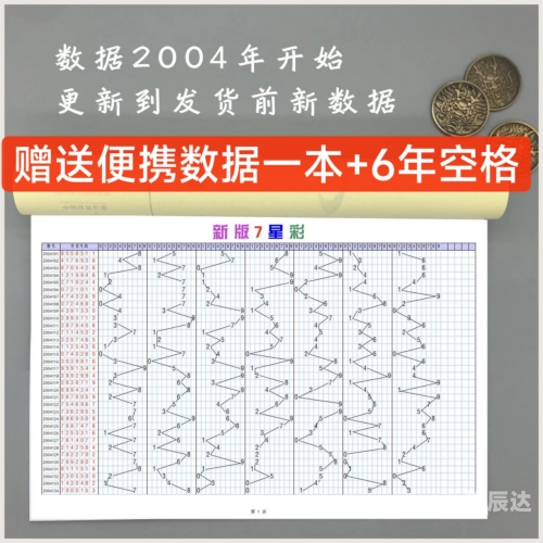 双色球最近100期开奖号走势图双色球最近100期开奖号分析-第1张图片