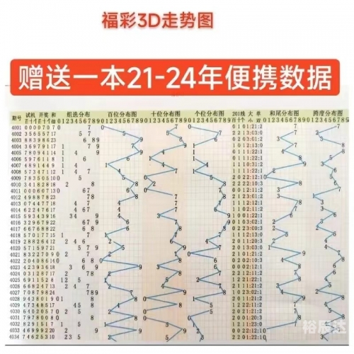 双色球最近100期开奖号走势图双色球最近100期开奖号分析-第3张图片