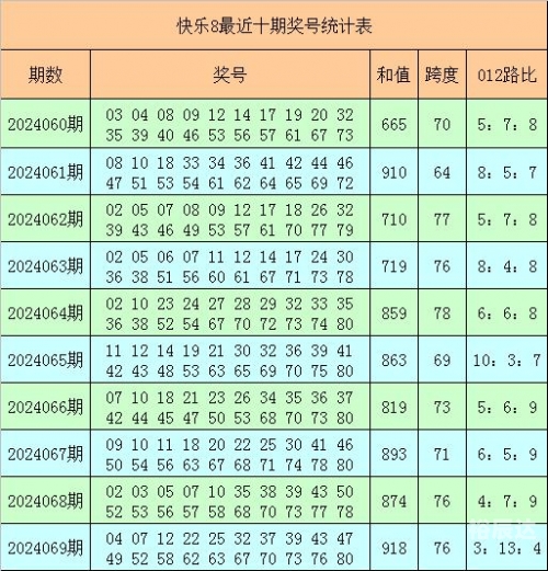 快乐8每日必出四码，揭秘幸运时刻-第1张图片