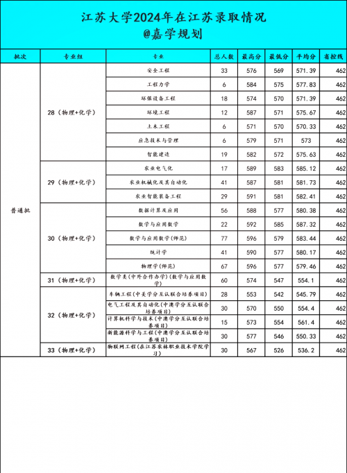 江苏高考三本分数线解析-第1张图片