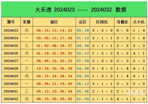 大乐透综合版新浪彩票大乐透综合版新浪彩票-第2张图片
