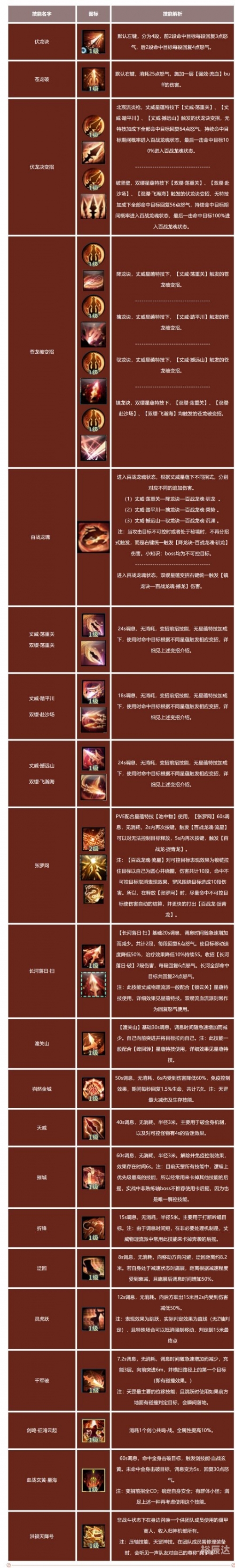 古剑奇谭 外装技能业火古剑奇谭 外装-第3张图片