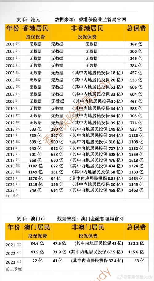 新澳门2023历史开奖记录查询表新澳门2023历史开奖记录查询表-第2张图片