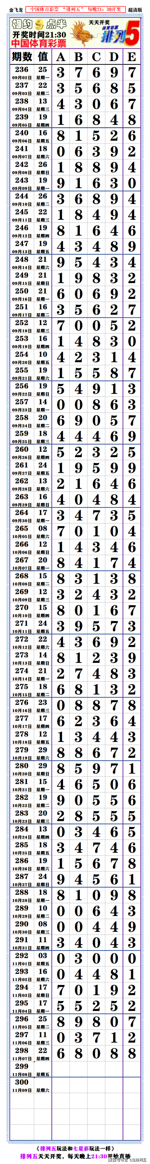 今天的排列五开奖结果七星彩今天的排列五开奖结果揭晓-第1张图片