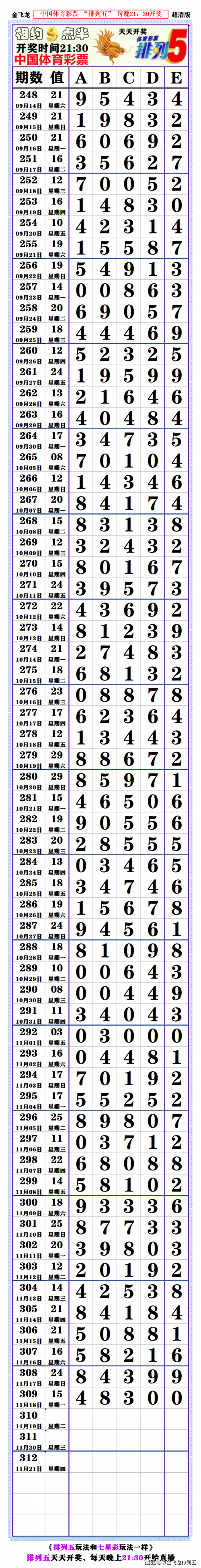 今天的排列五开奖结果七星彩今天的排列五开奖结果揭晓-第2张图片