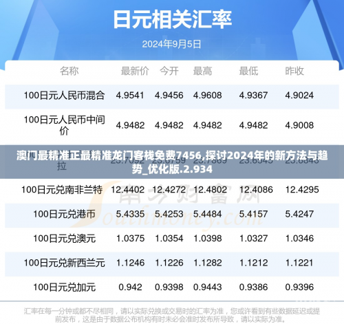 2024新澳门天天开好彩大全146期龙门客栈2024新澳门天天开好彩大全146期，揭秘幸运之门-第1张图片
