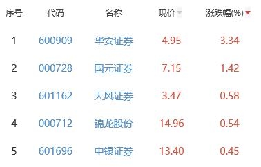 华安证券招聘信息华安证券招聘启事-第2张图片