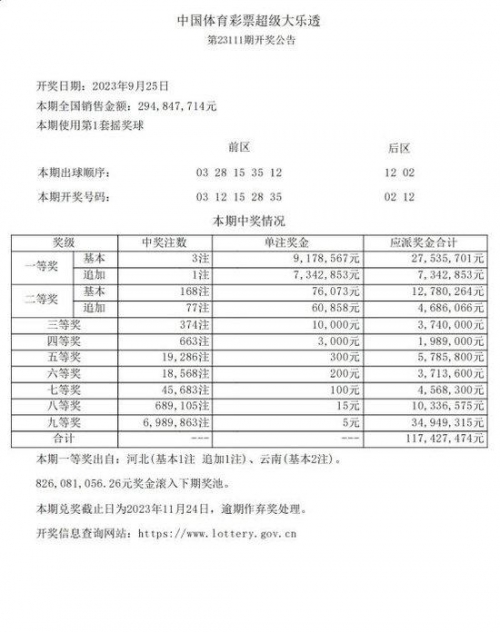 大乐透彩票中奖号揭晓