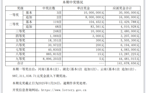 大乐透彩票中奖号揭晓-第2张图片