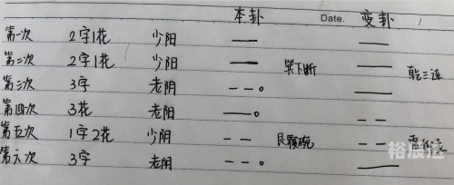 易经怎样算卦易经算卦之道-第1张图片