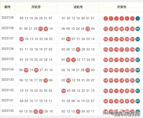 双色球开奖结果今日双色球今日开奖结果揭晓