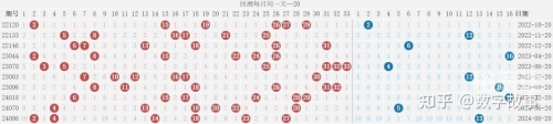 双色球全部结果查询双色球全部结果揭秘-第2张图片