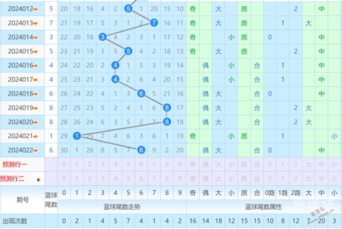 福彩双色球走势图2-第2张图片