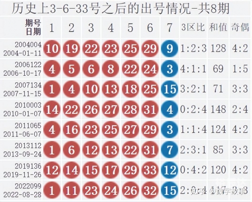 双色球最新开奖号码福彩双色球最新开奖号码福彩揭晓-第2张图片