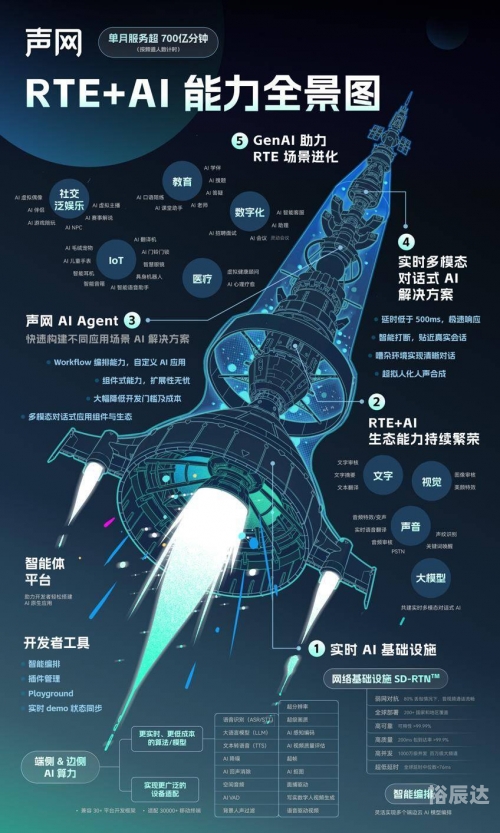 进化evolve进化与演进的探索
