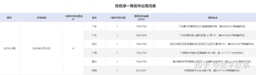 双色球开奖结果揭晓