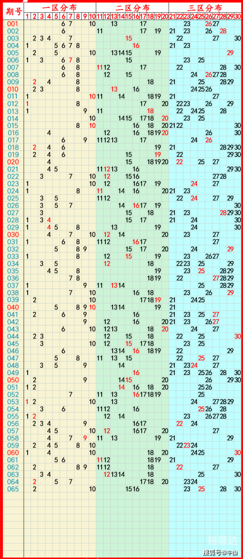 2023澳门六开彩查询记录2023澳门六开彩查询记录揭秘-第3张图片
