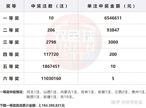 双色球最新开奖号码揭晓