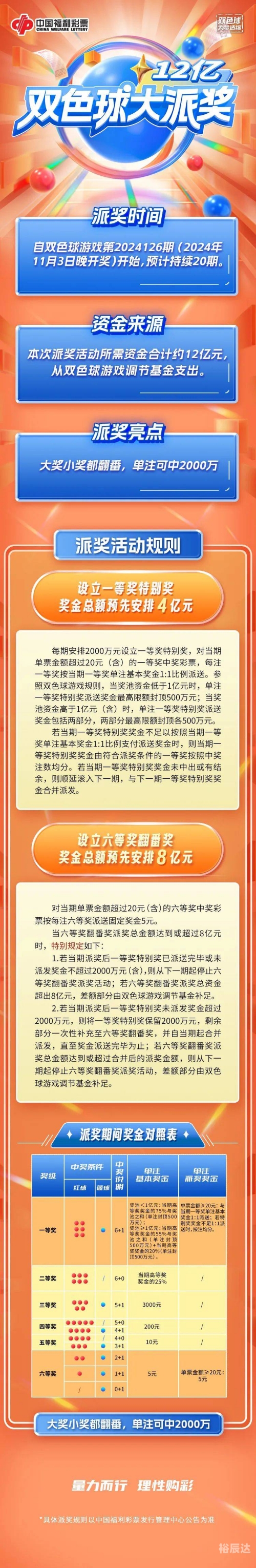 双色球最新开奖号码揭晓-第2张图片