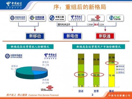 电信红姐统一图库彩图 免费 专区电信红姐统一图库彩图免费专区介绍