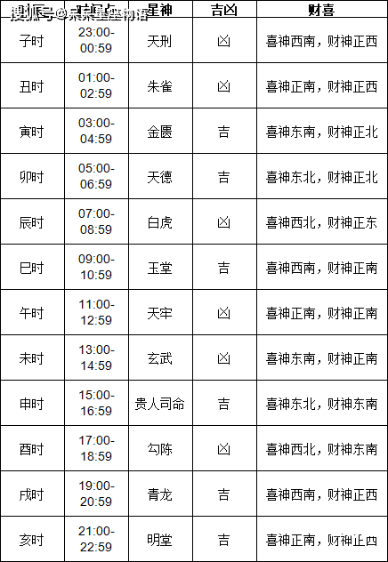 五月黄道吉日查询-第2张图片