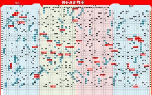 山东体彩十一选五走势图山东体彩十一选五走势图分析-第2张图片