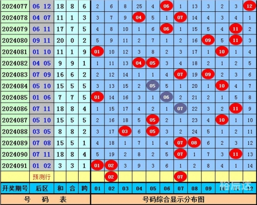 大乐透5十2准确预测大乐透5十2准确预测