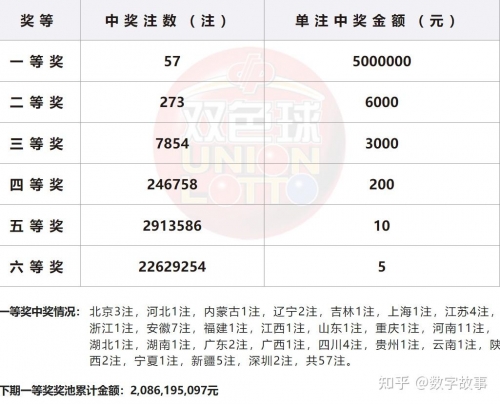 最新双色球号码公布结果查询腰间盘突出有哪些症状最新双色球号码公布结果揭晓