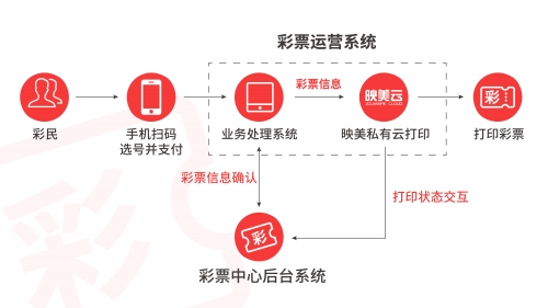 电子彩票网站官网电子彩票，便捷购彩的新选择