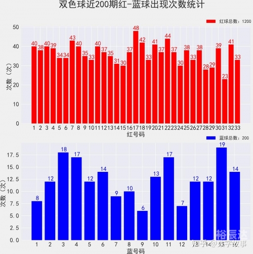 2023027期双色球开奖结果2023年2月7期双色球开奖结果揭晓-第2张图片