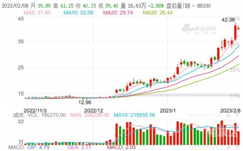 号码预测号码预测，揭示未来趋势的神秘力量