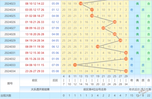 大乐透基本走势图分析-第2张图片