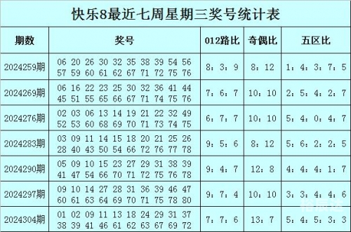快乐8计算器复式图表快乐8复式计算器，轻松玩转彩票-第3张图片