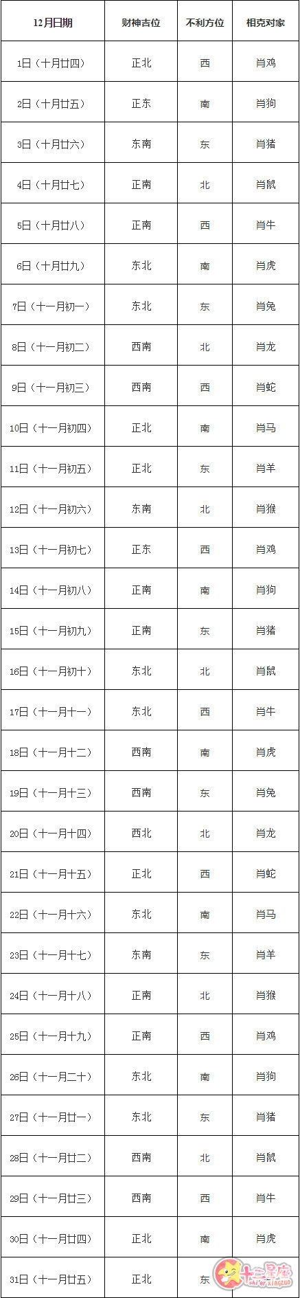 2019财神方位2019财神方位分析-第1张图片