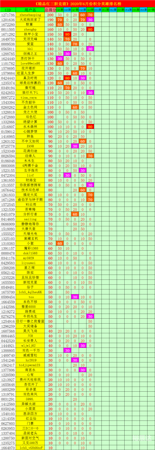 双色球2020050期开奖结果查询双色球2020050期开奖结果揭晓-第2张图片